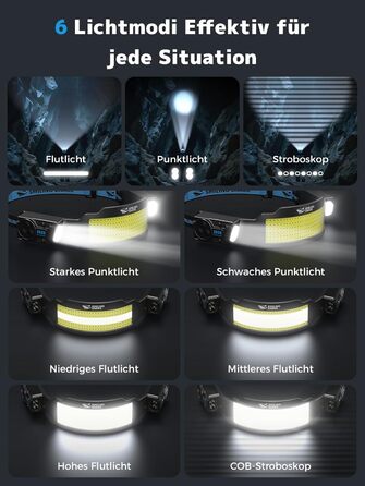 Налобний ліхтар Smiling Shark TS-6 LED, акумуляторний, 2400mAh, з регульованим світлом, 6 світлових режимів, сенсор руху, для кемпінгу, бігу, туризму