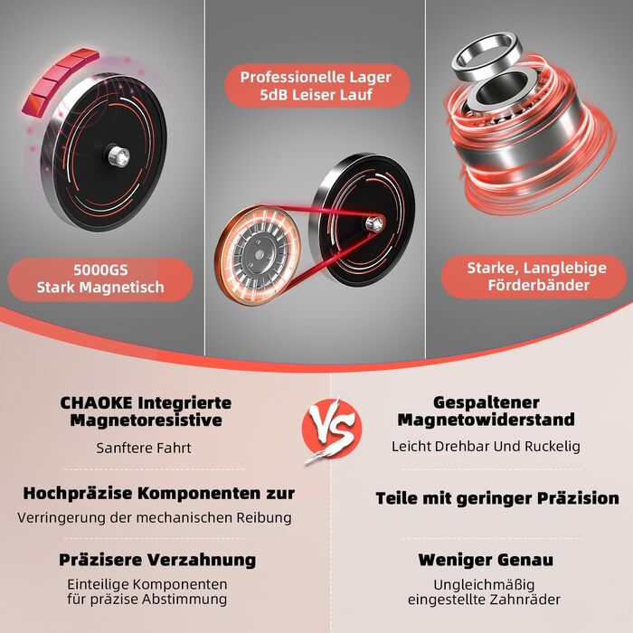 Велотренажер CHAOKE Profi Ultra-Leiser: Ергометр з магнітним опором, V-стабільною основою, м'яким сидінням та вагою до 160 кг