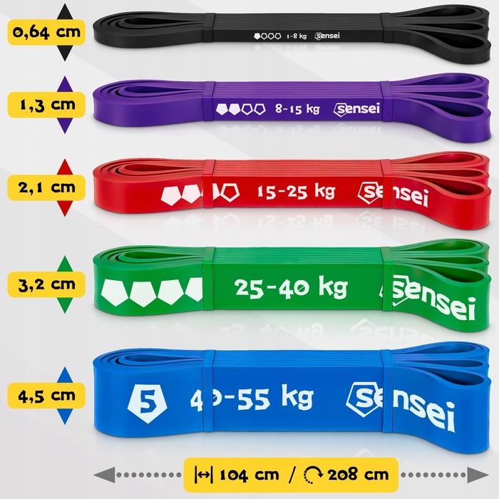 Набір фітнес-резистків Sensei (5 шт.), 1-55 кг, багатоколірні